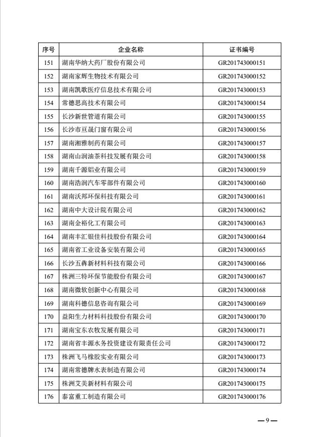 热烈祝贺益阳金宙建材科技有限公司被认定为湖南省2017年第一批高新技术企业(图9)