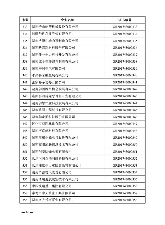 热烈祝贺益阳金宙建材科技有限公司被认定为湖南省2017年第一批高新技术企业(图16)
