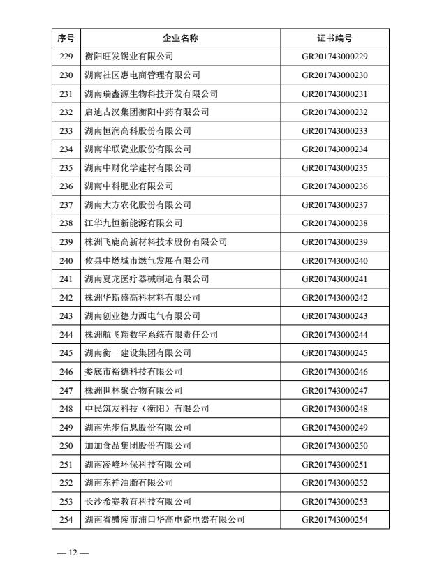 热烈祝贺益阳金宙建材科技有限公司被认定为湖南省2017年第一批高新技术企业(图12)