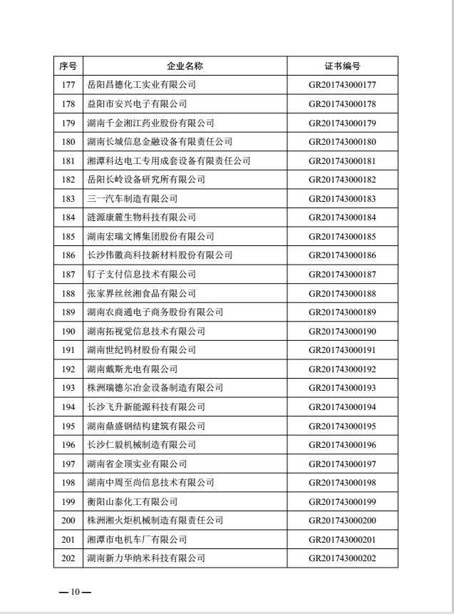 热烈祝贺益阳金宙建材科技有限公司被认定为湖南省2017年第一批高新技术企业(图10)