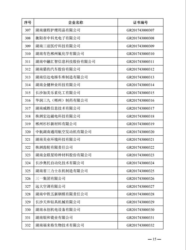 热烈祝贺益阳金宙建材科技有限公司被认定为湖南省2017年第一批高新技术企业(图15)