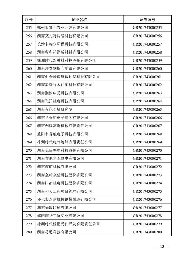 热烈祝贺益阳金宙建材科技有限公司被认定为湖南省2017年第一批高新技术企业(图13)
