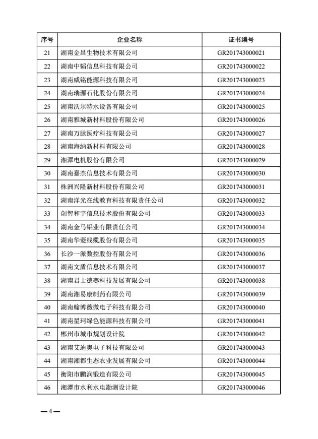 热烈祝贺益阳金宙建材科技有限公司被认定为湖南省2017年第一批高新技术企业(图4)