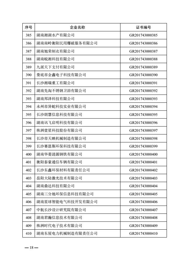 热烈祝贺益阳金宙建材科技有限公司被认定为湖南省2017年第一批高新技术企业(图18)