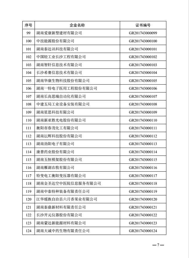 热烈祝贺益阳金宙建材科技有限公司被认定为湖南省2017年第一批高新技术企业(图7)