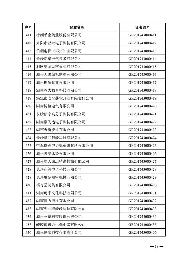热烈祝贺益阳金宙建材科技有限公司被认定为湖南省2017年第一批高新技术企业(图19)