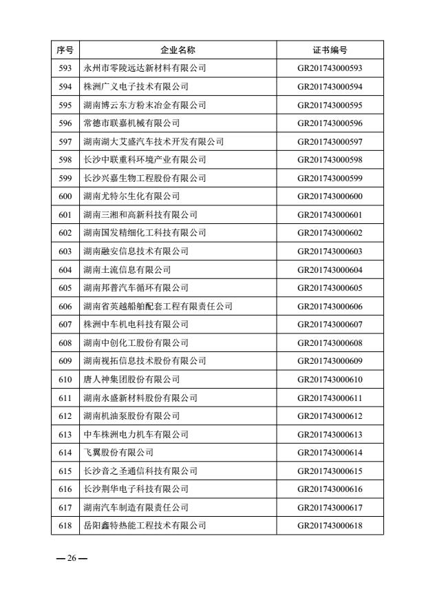 热烈祝贺益阳金宙建材科技有限公司被认定为湖南省2017年第一批高新技术企业(图25)