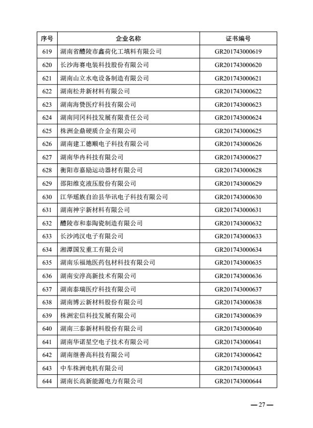 热烈祝贺益阳金宙建材科技有限公司被认定为湖南省2017年第一批高新技术企业(图26)