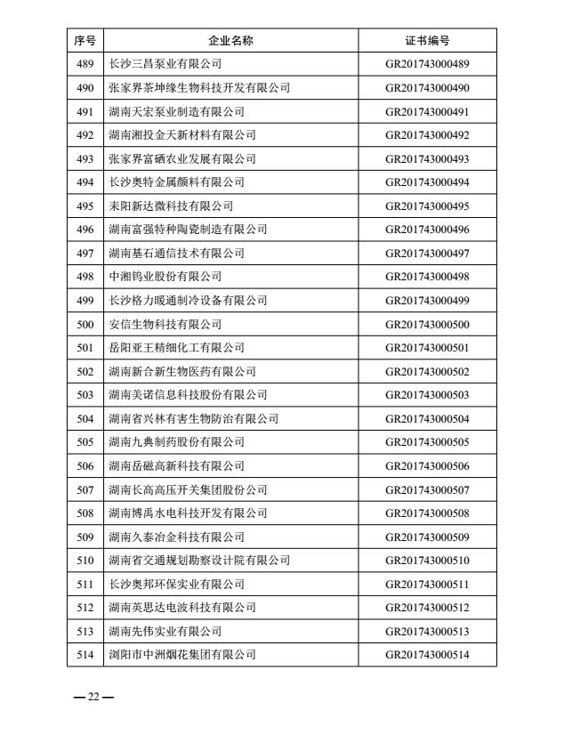 热烈祝贺益阳金宙建材科技有限公司被认定为湖南省2017年第一批高新技术企业(图21)