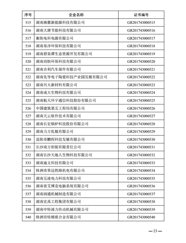 热烈祝贺益阳金宙建材科技有限公司被认定为湖南省2017年第一批高新技术企业(图22)