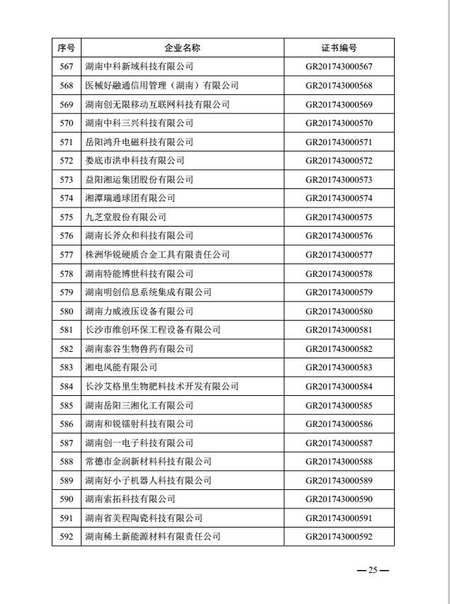 热烈祝贺益阳金宙建材科技有限公司被认定为湖南省2017年第一批高新技术企业(图24)